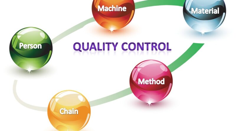 How to Choose the Right China Quality Inspection Services