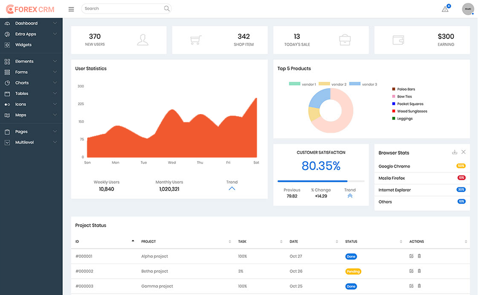 The Role of Forex CRM MT5 in Streamlining Trading Processes