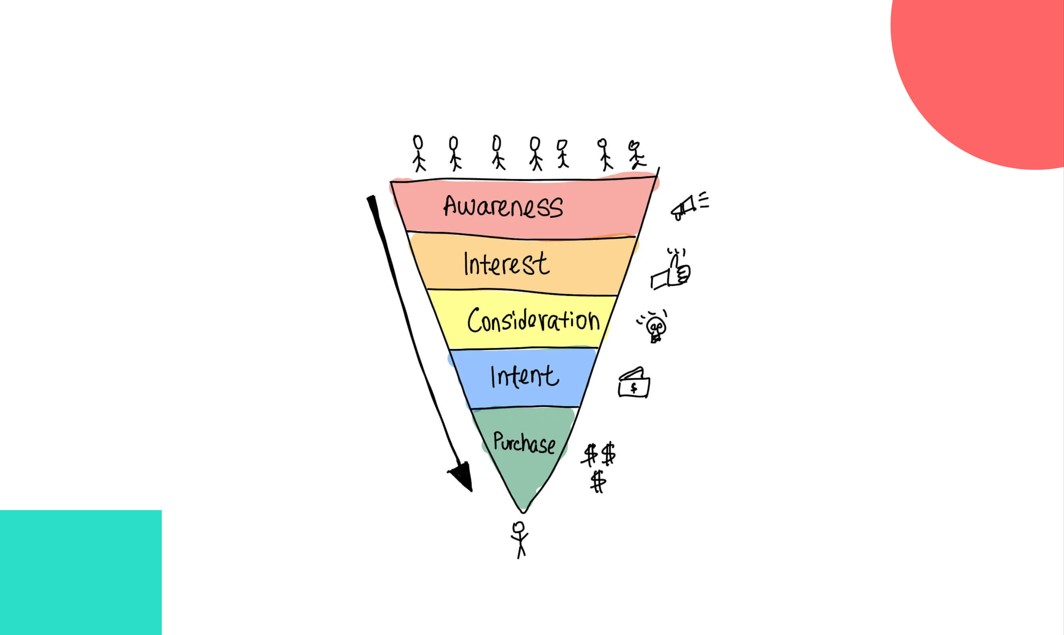 Using Funnel Builders with TikTok Ads