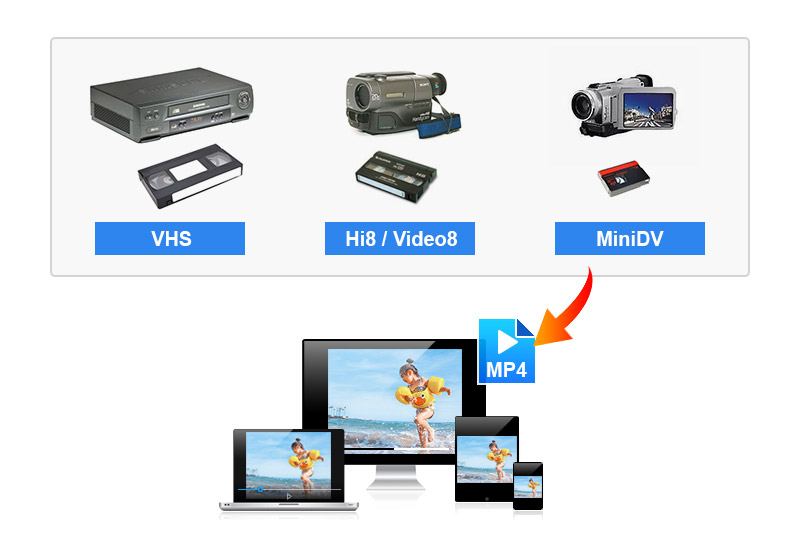 Preserve Your Precious Moments: Why VHS to Digital Conversion Matters